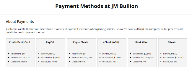 Metodi di pagamento su Jmbullion.com